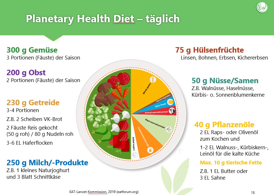 Planetary Health Diet